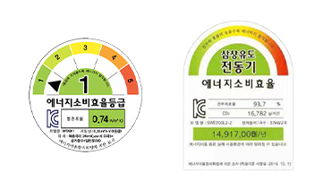 Wonder Motors a obtenu la certification d'efficacité énergétique coréenne IE3